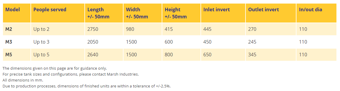 portapura specifications image